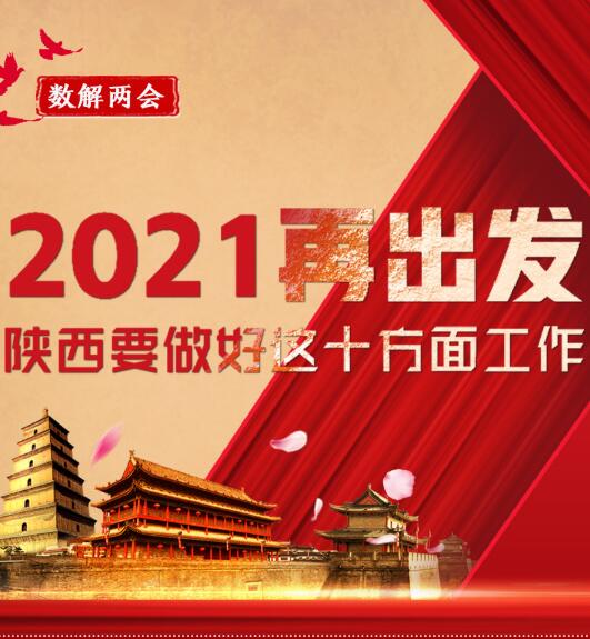 2021再出发 陕西要做好这十方面工作